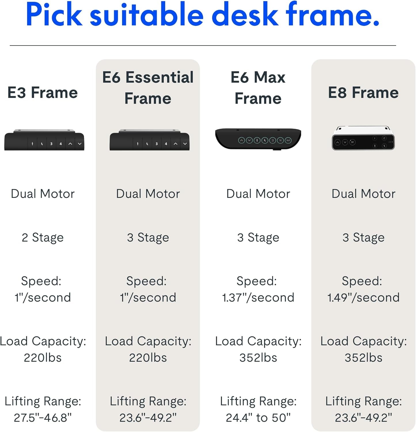 image:imageFLEXISPOT E6 Dual Motor Standing Desk Frame 3 Stages Electric Height Adjustable Stand Up Desk Frame Only WhiteWhite Frame